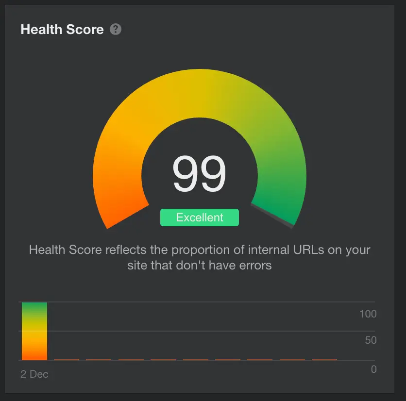 WFW Site Health