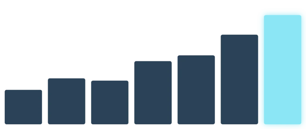Leads per month